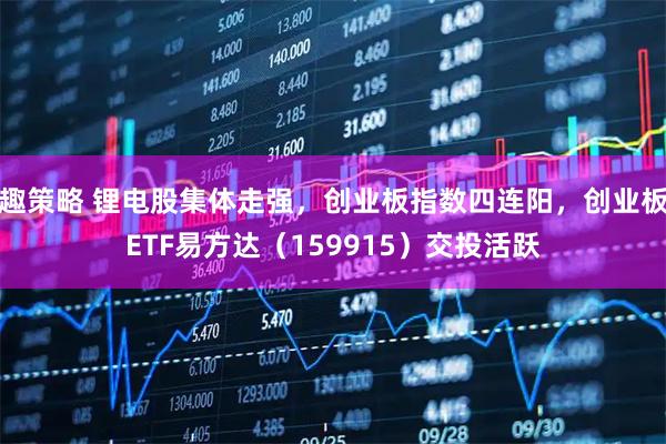 趣策略 锂电股集体走强，创业板指数四连阳，创业板ETF易方达（159915）交投活跃